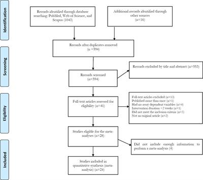 Interleukin-15 responses to acute and chronic exercise in adults: a systematic review and meta-analysis